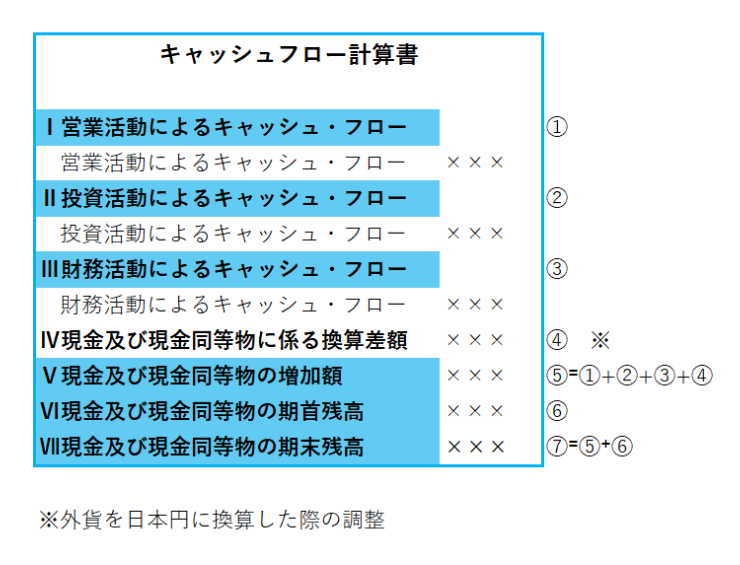 024　キャッシュフロー計算書　見方